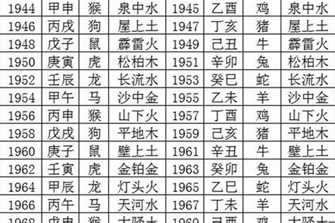 出生月份 五行|免費生辰八字五行屬性查詢、算命、分析命盤喜用神、喜忌